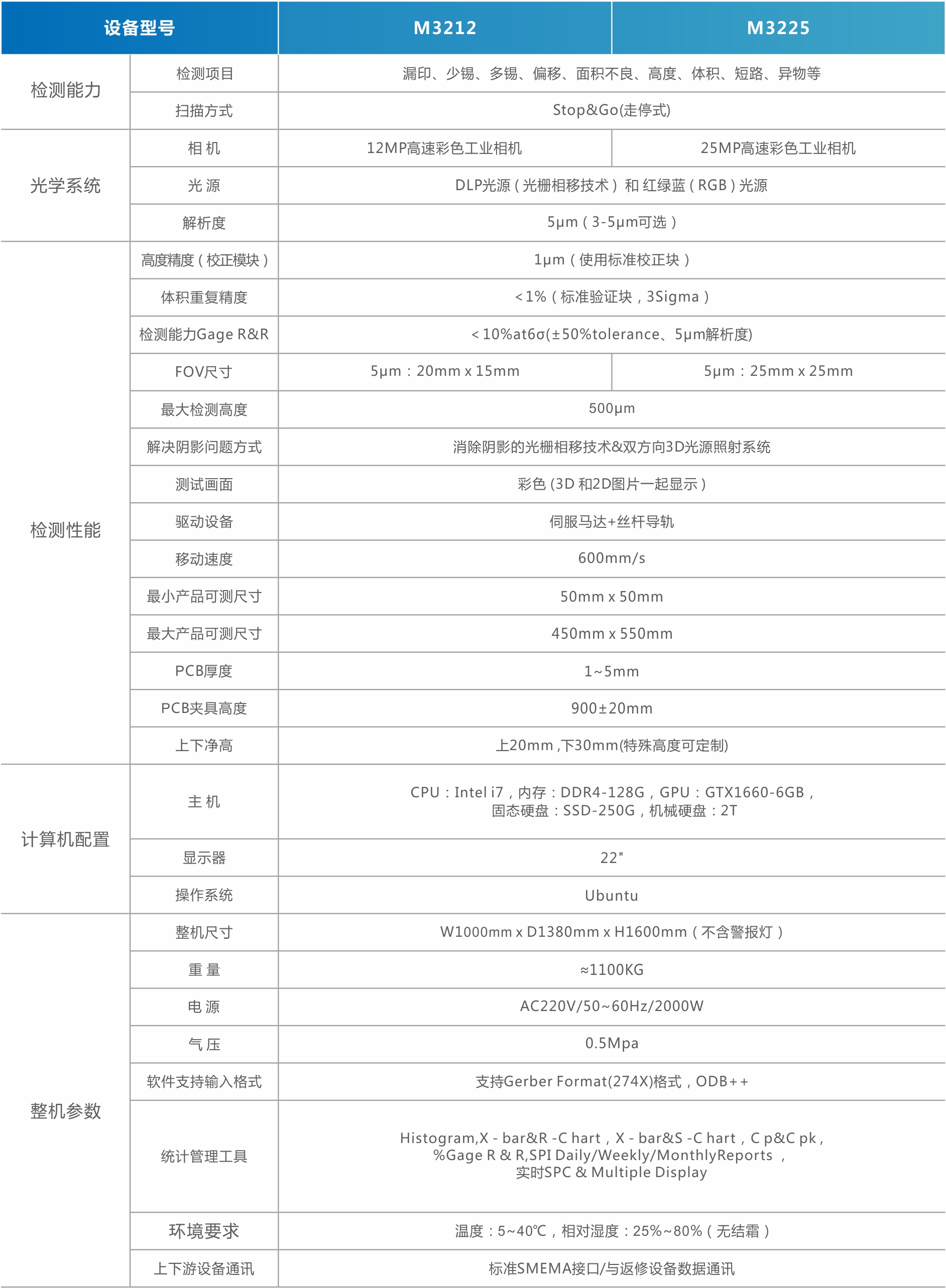 MiniMicro LED 3D SPI錫膏檢測(cè)（直顯）.jpg