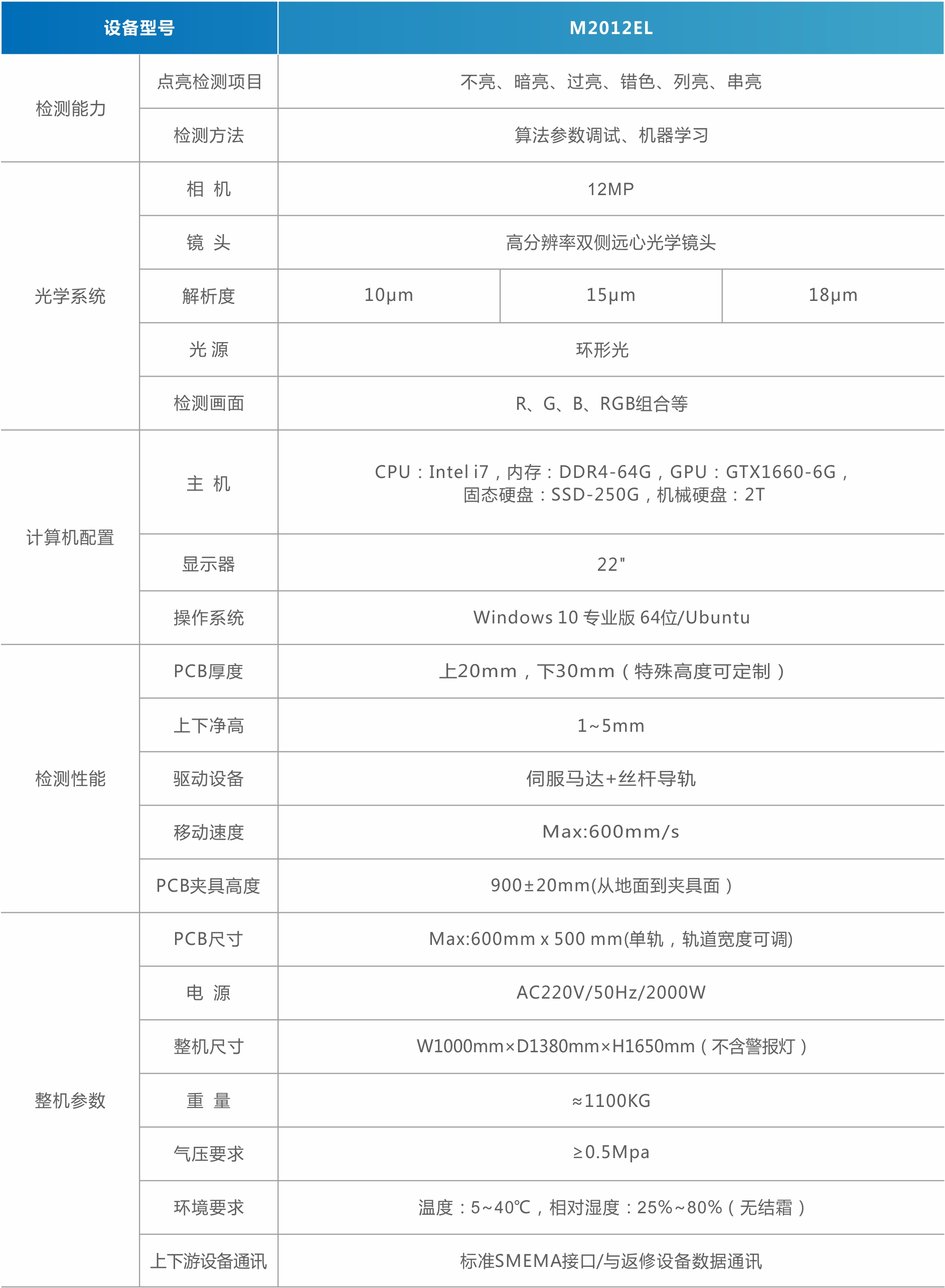 MiniMicro LED點(diǎn)亮檢測(cè)設(shè)備（直顯）.jpg