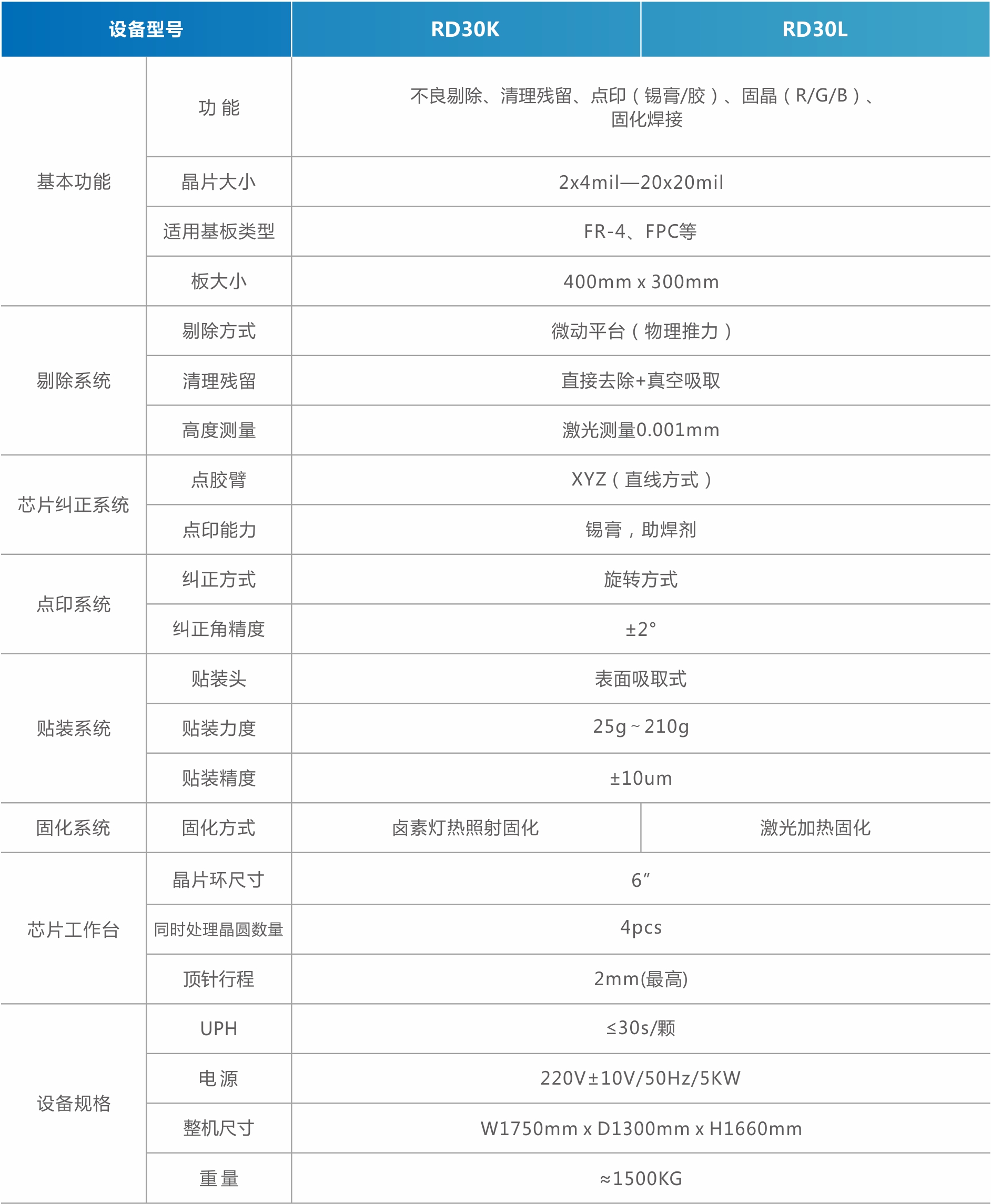 MiniMicro LED返修設(shè)備（直顯）.jpg