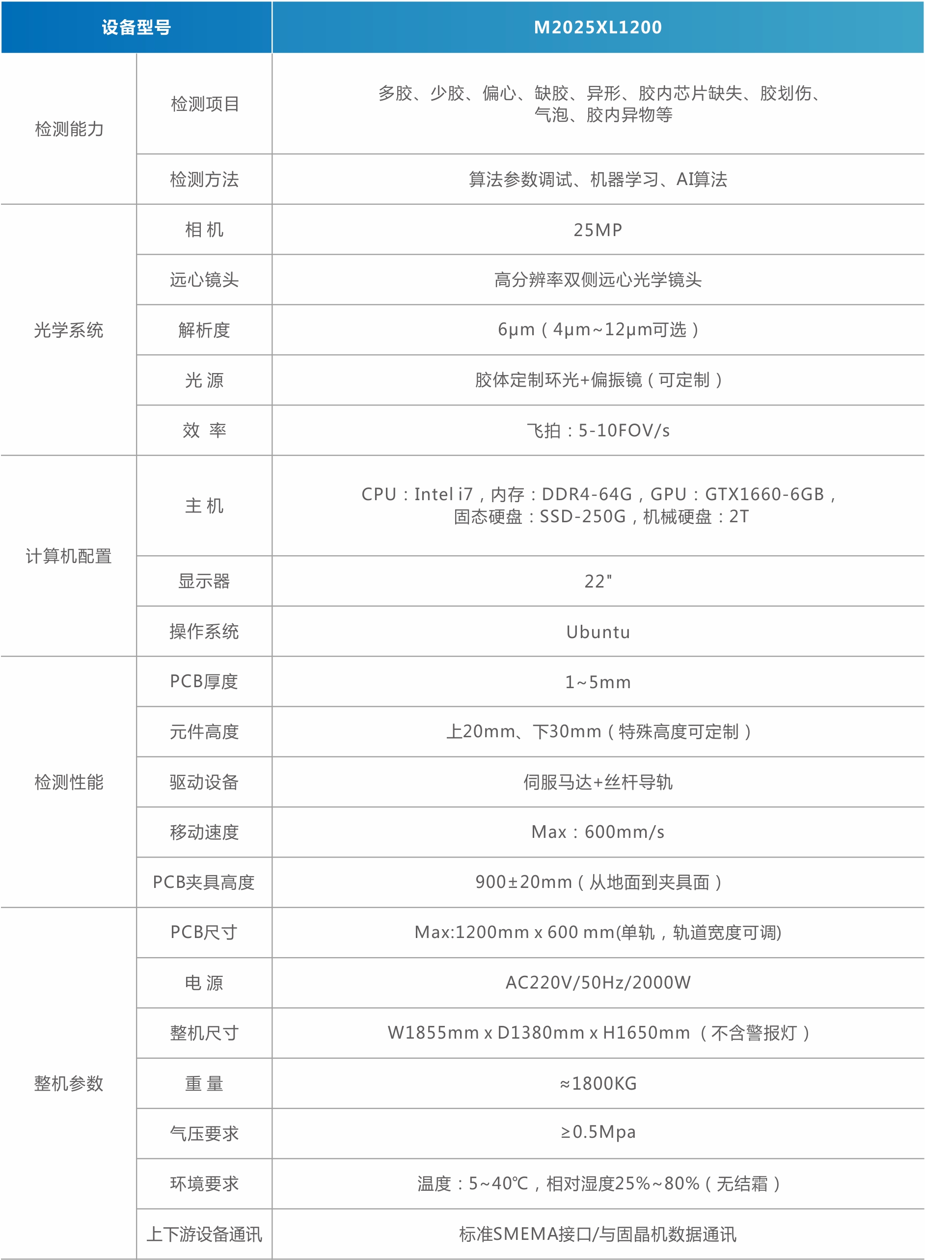 MiniMicro LED膠體檢測機(jī)（背光）.jpg
